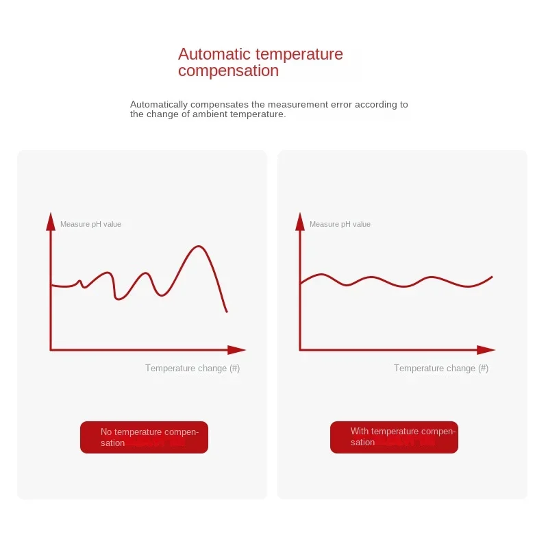 Hot SalesWater Quality PH-sens - Gardening Tools Online recensie en prijs